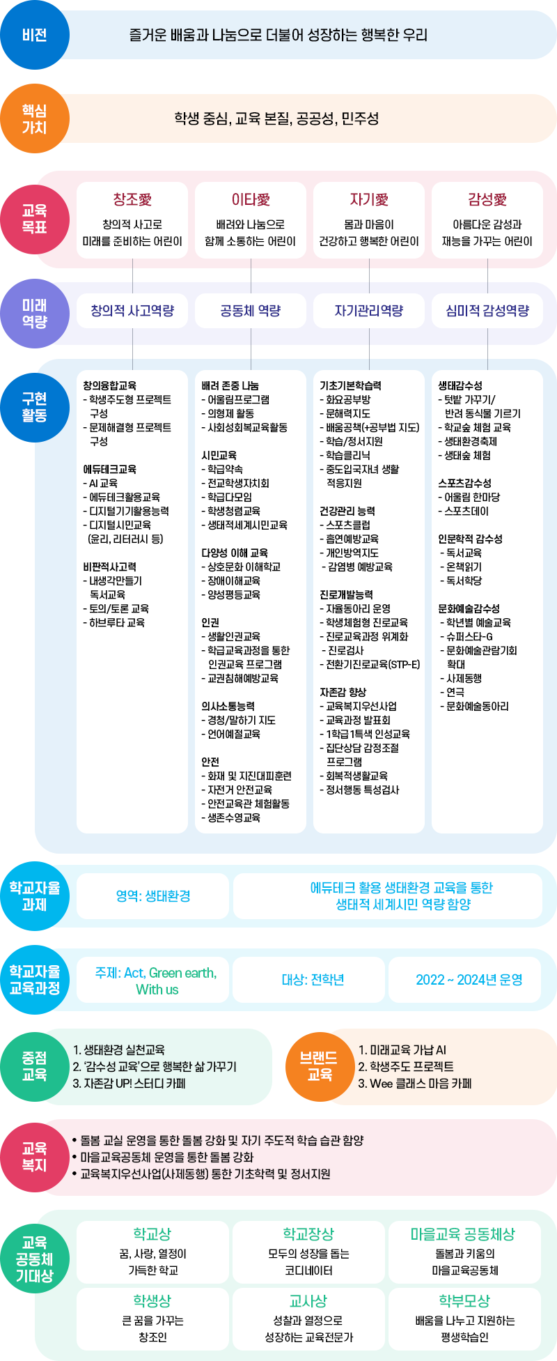 교육목표 이미지